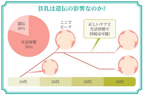 貧 乳 理由|貧乳の原因とは？最新バストアップ法【2024年最新】 .